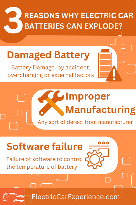3 reasons why electric car batteries can explode
1. Damaged Battery 
2. Improper Manufacturing 
3. Software Failure