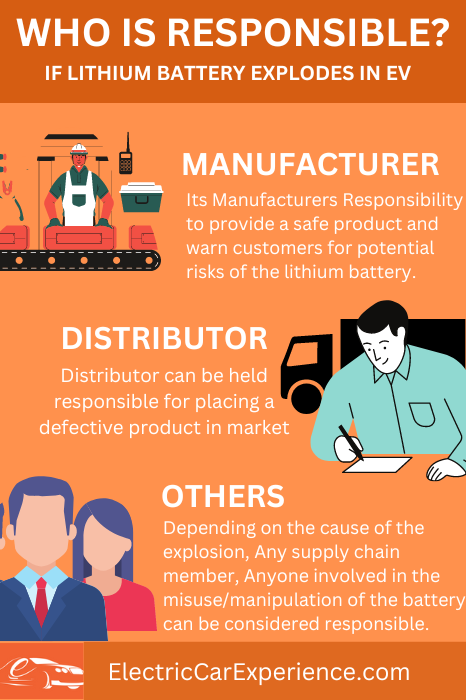 Who is responsible if lithium battery in EV vehicle is exploded in the US?
1. Manufacturer
2. Distributor 
3. Others