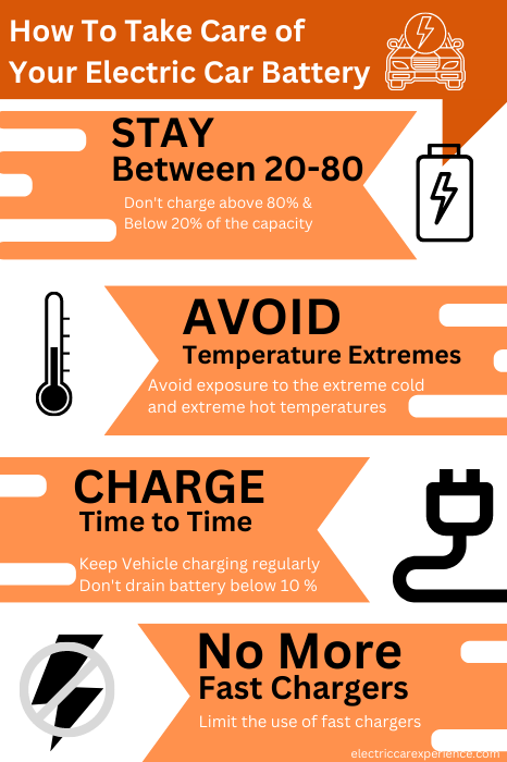 How to take care of your electric car battery