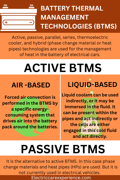 Battery thermal management technologies
Active BTMS 
1. Air-Based BTMS
2. Liquid-Based BTMS
Passive BTMS