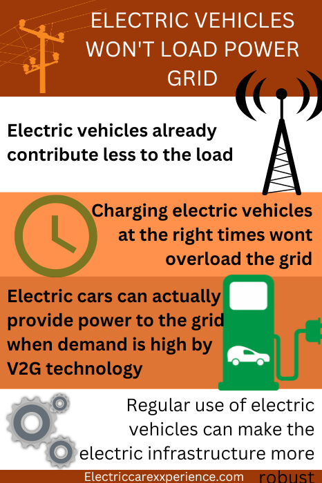 This is how electric vehicles wont overload the power grid 
1. electric vehicles already contribute less to the load 
2. Charging vehicles at the right time 
3. Electric cars can power the grid 
4. More use pf the electric vehicles
