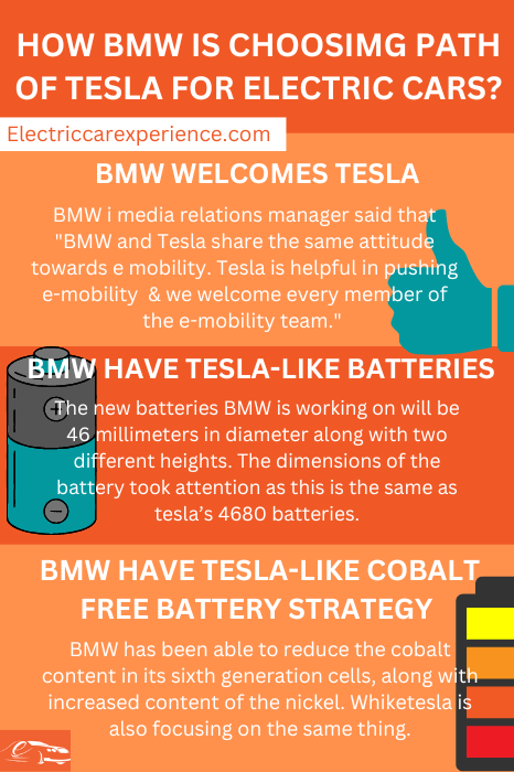 How BMW is choosing the path of Tesla for electric cars?
1. BMW welcomes tesla
2. BMW to have tesla-like batteries 
3. Tesla-like cobalt Free Strategy