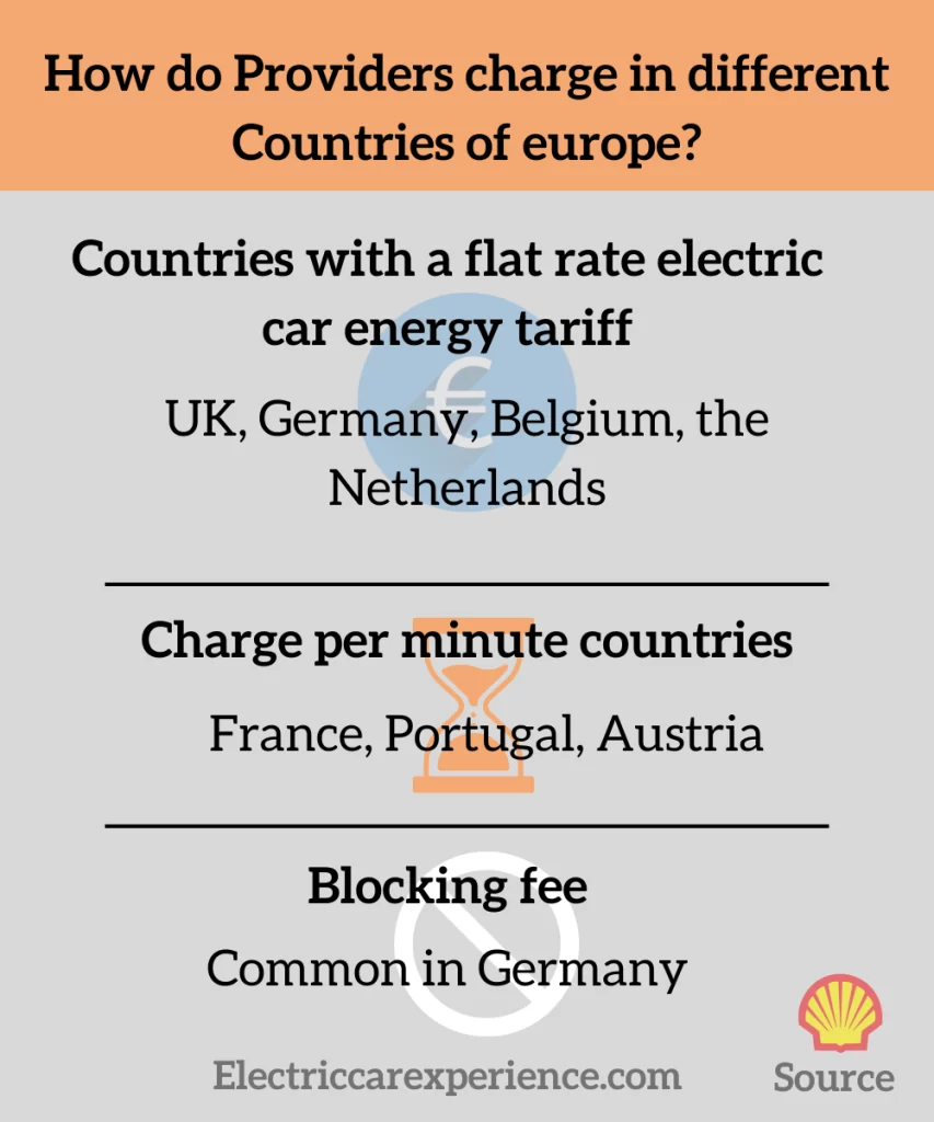 How do providers charge in various states of Europe?
Cost of charging electric car battery in various states of Europe?