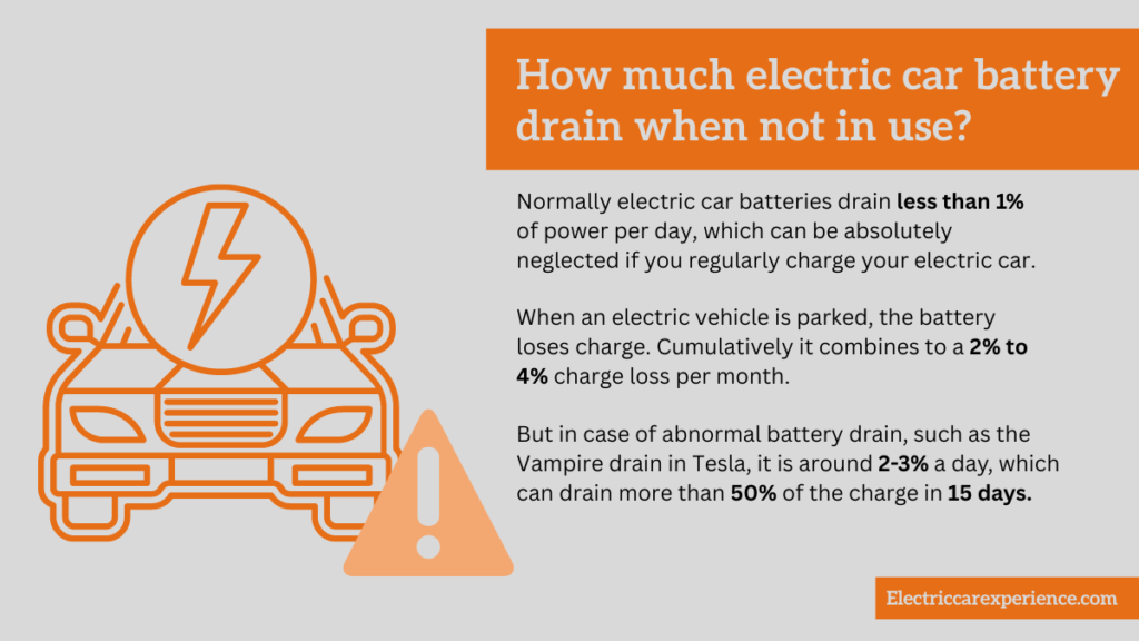 How much electric car battery drain when not in use? | How to know that an electric car battery drains fast than normal?