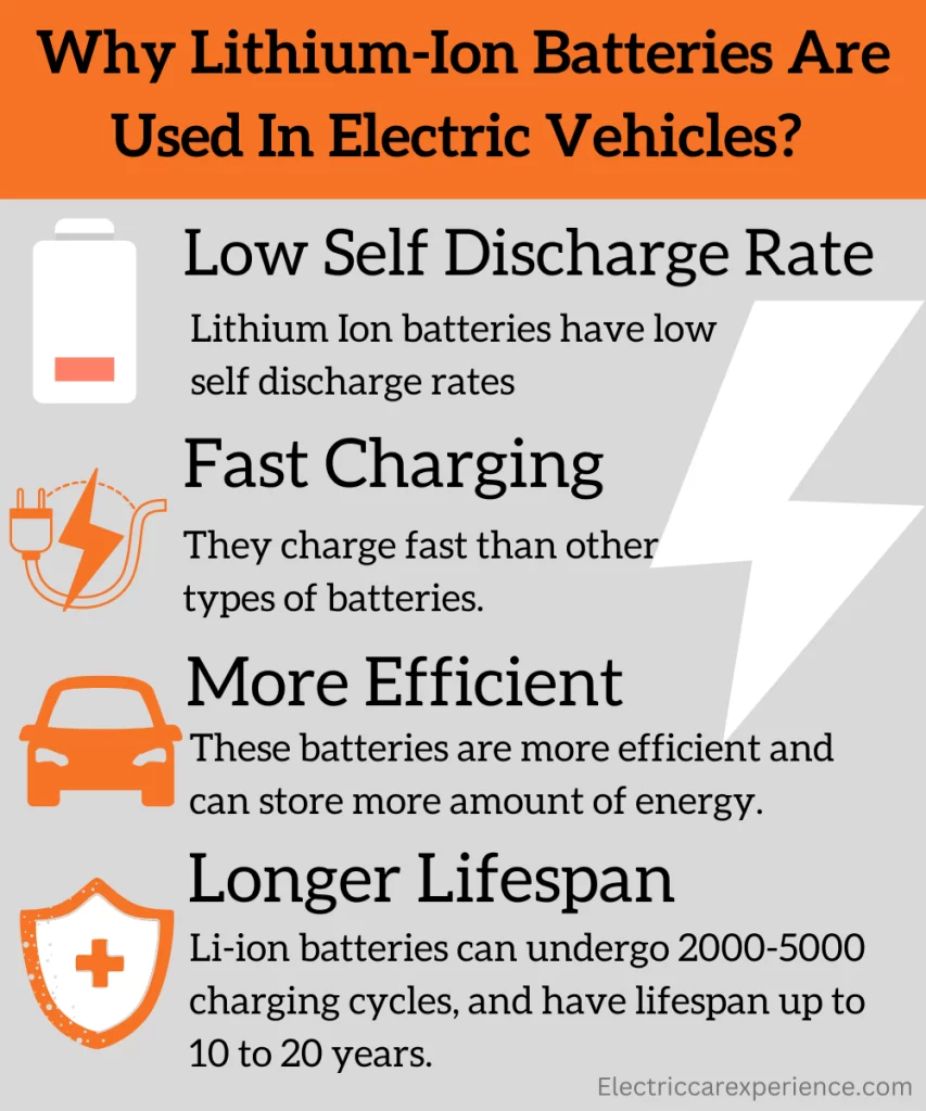 Why lithium-ion battery is used in electric vehicles?