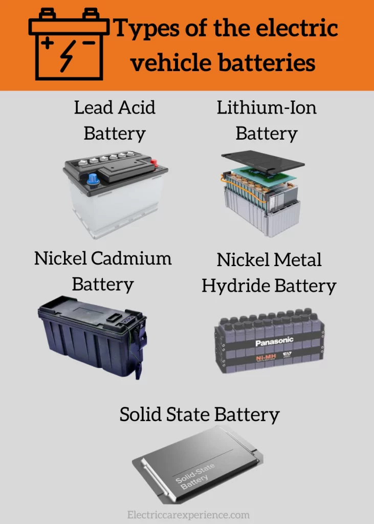 Types of electric car battery 
Lead Acid Battery
Nickel Cadmium Battery 
Nickel Metal Hydride Battery 
Lithium Ion Battery 
Solid State Batteries