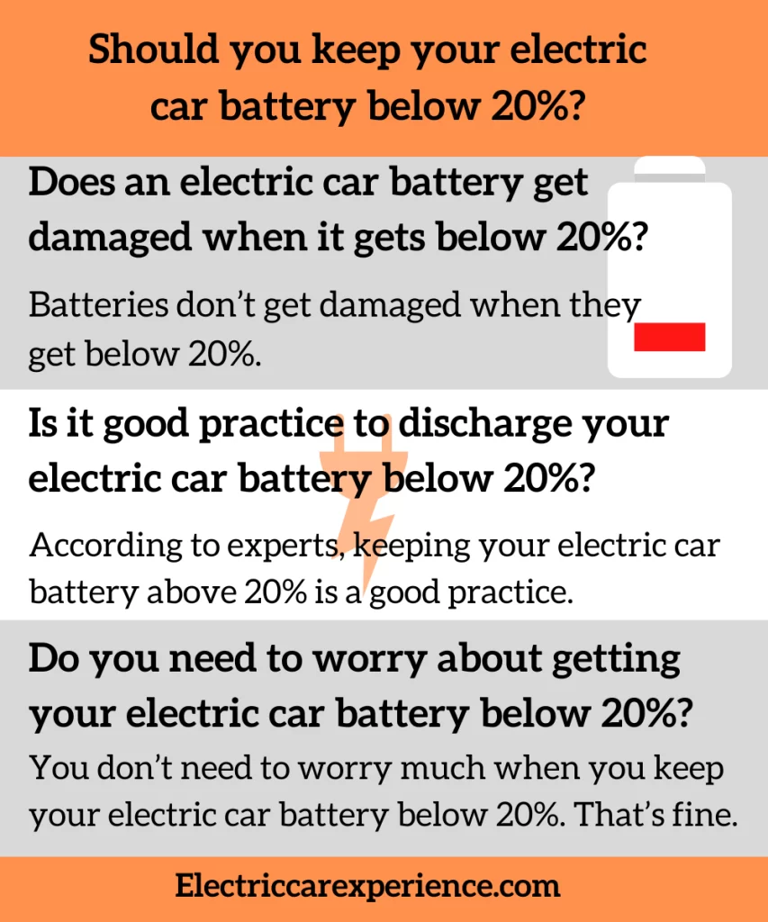 Is it true that you’re damaging your electric car battery if you let it get below 20%? | Should you keep your electric car battery below 20%?
Not really. Charging an electric car battery below 20 percent does not damage an electric car battery. But keeping your electric car battery between 20 to 80 percent is recommended.
Electric car batteries don’t get damaged when you let them go below 20%. Your electric car battery is safe even if often remains below 20%. 
The charging below 20 is considered low charging, the more you go below more it is considered as the critical zone. Often reaching critical charging levels can decrease the lifespan of the battery in long term, as per experts. But batteries are made for it.
