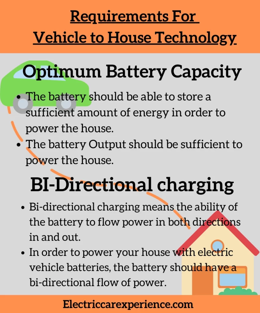 Requirements for vehicle to house technology
size of the battery 
bi-directional charging
Can you power your house with used electric vehicle batteries? If so, is the off-grid system created from those batteries legal?