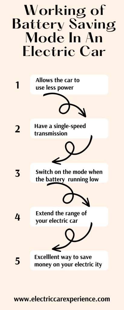 Working of Battery Saving Mode In An Electric Car