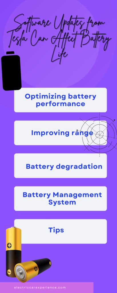 Software updates on Tesla Model S