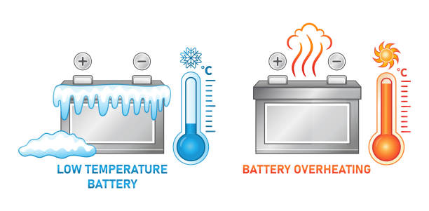 Tesla Model X Battery Heater Replacement 
battery Temperature
